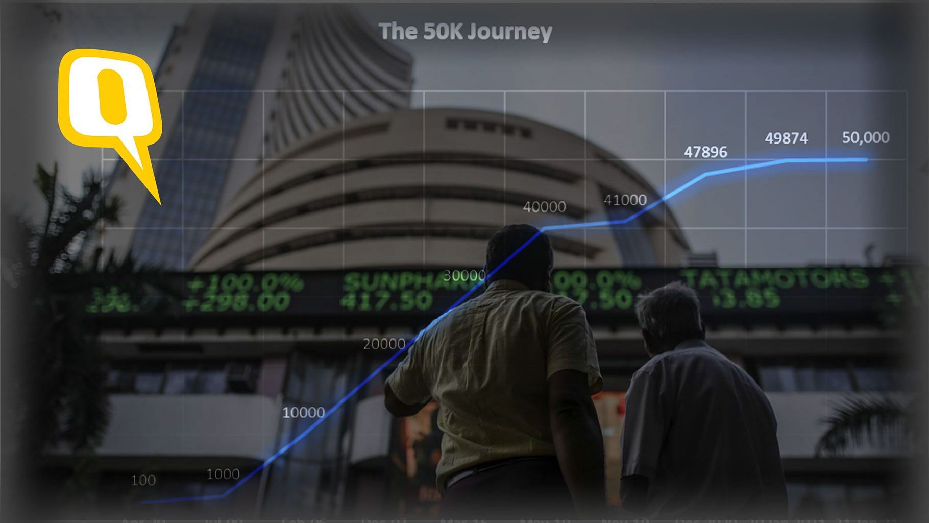 Sensex’s 50K journey.