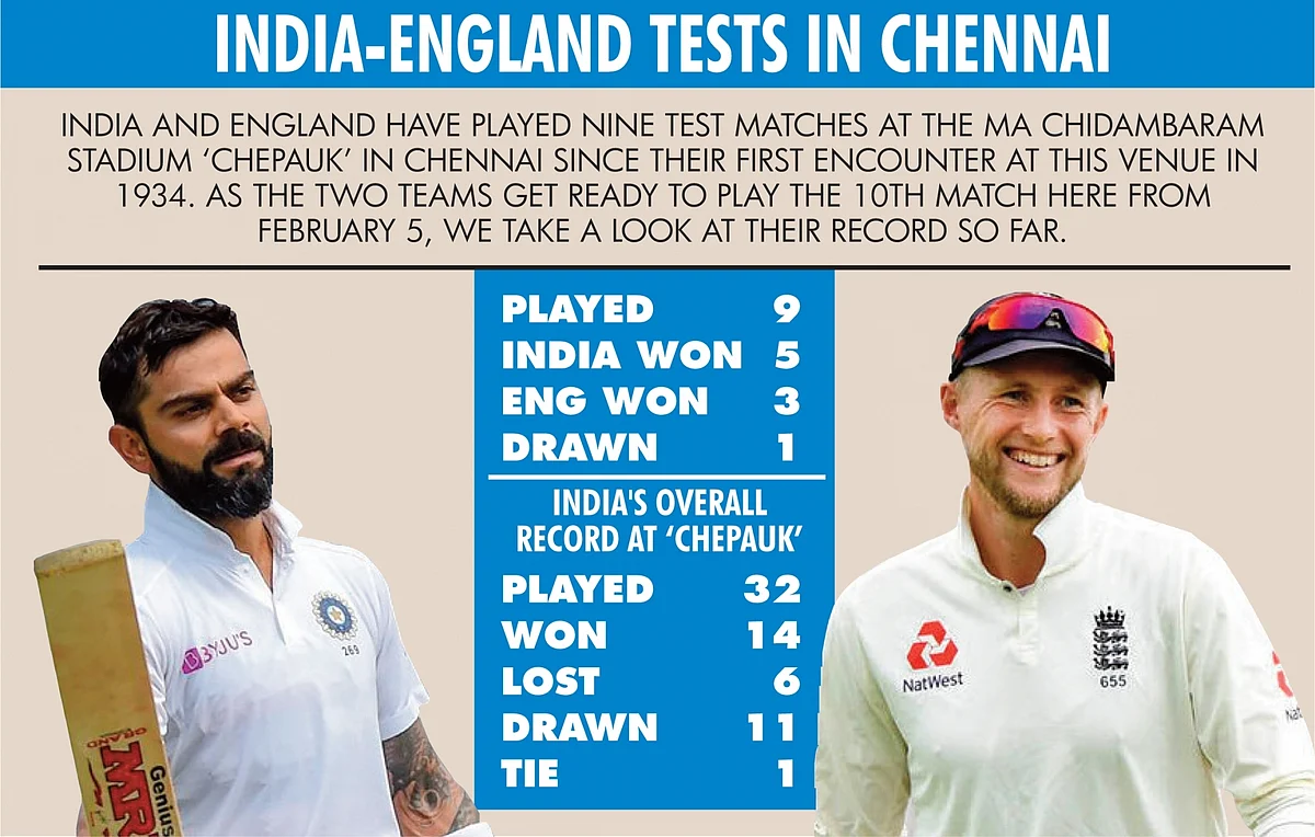 Venue Check: India Have Good Test Record vs England in Chennai