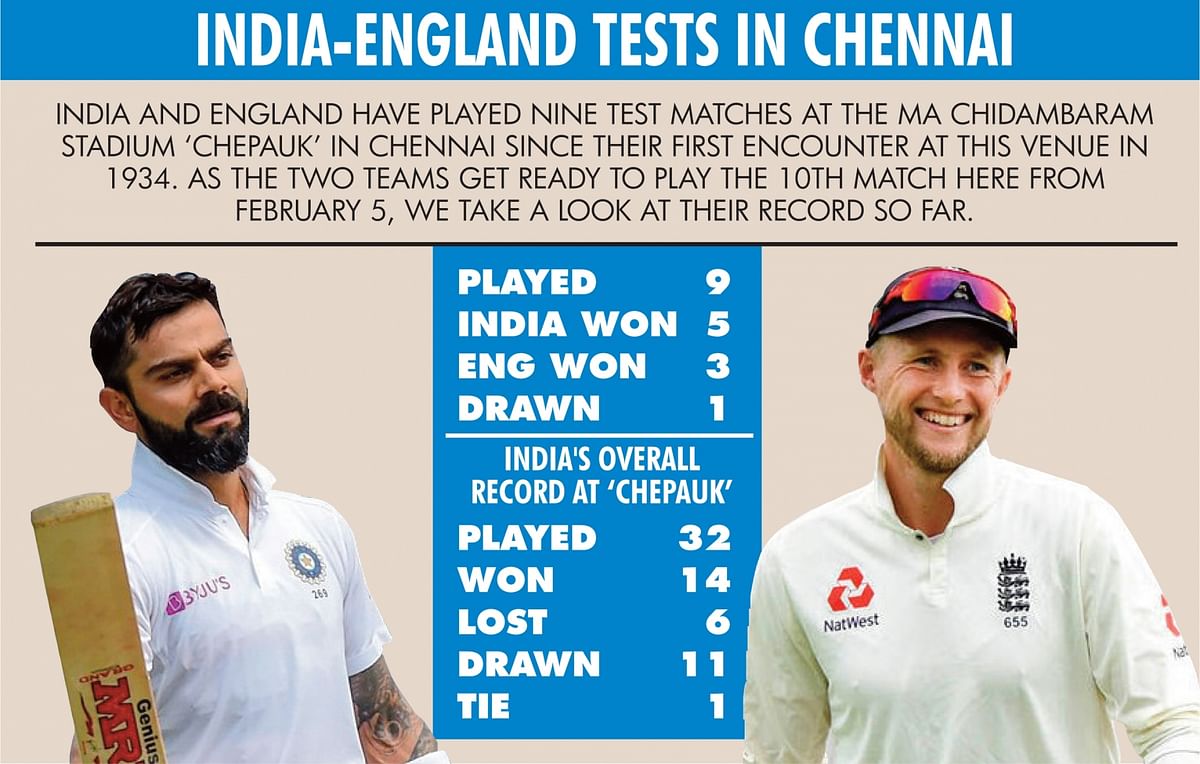 India are playing the first two Tests vs England starting 5 February in Chepauk.