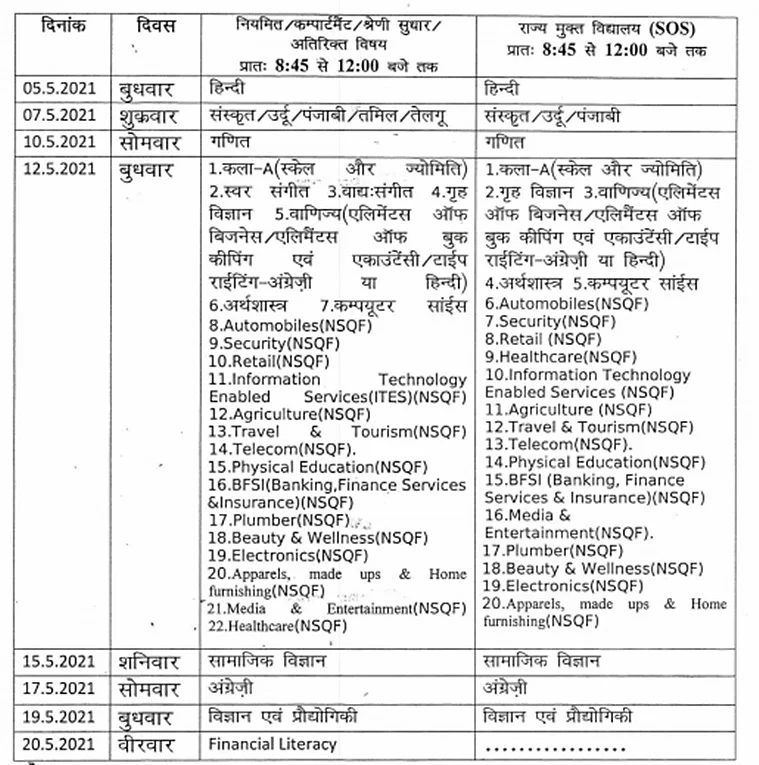 Himachal Pradesh Class 12 Board Exam Timetable 2021