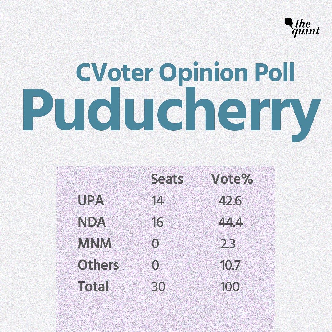The anti-incumbency cycle of the past two elections is culminating into an advantage for the DMK as per the poll.