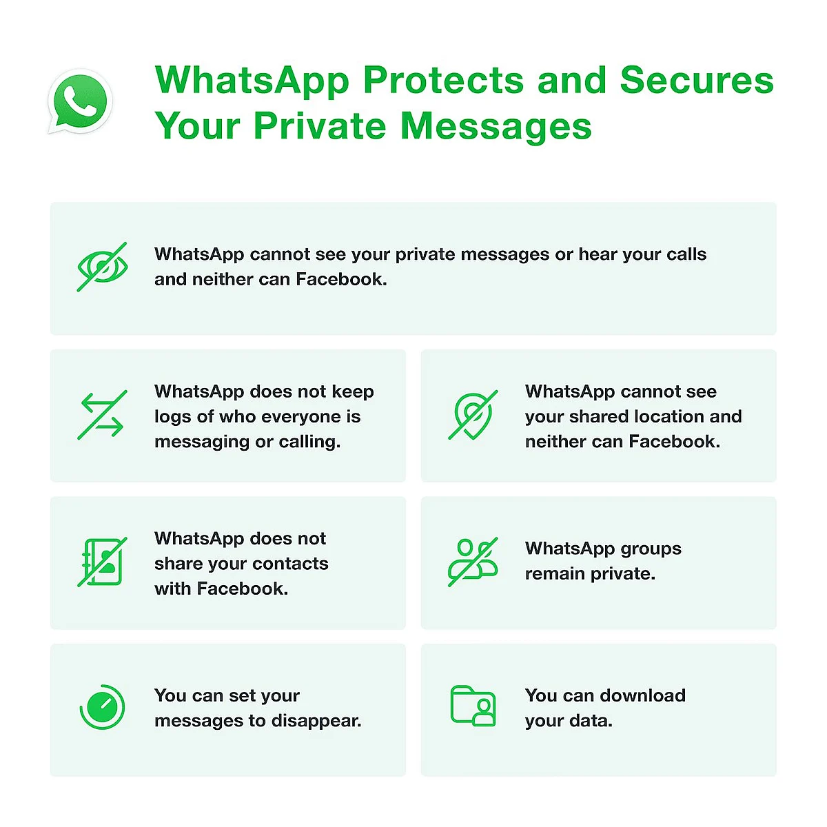 A chart published by WhatsApp on 12 January