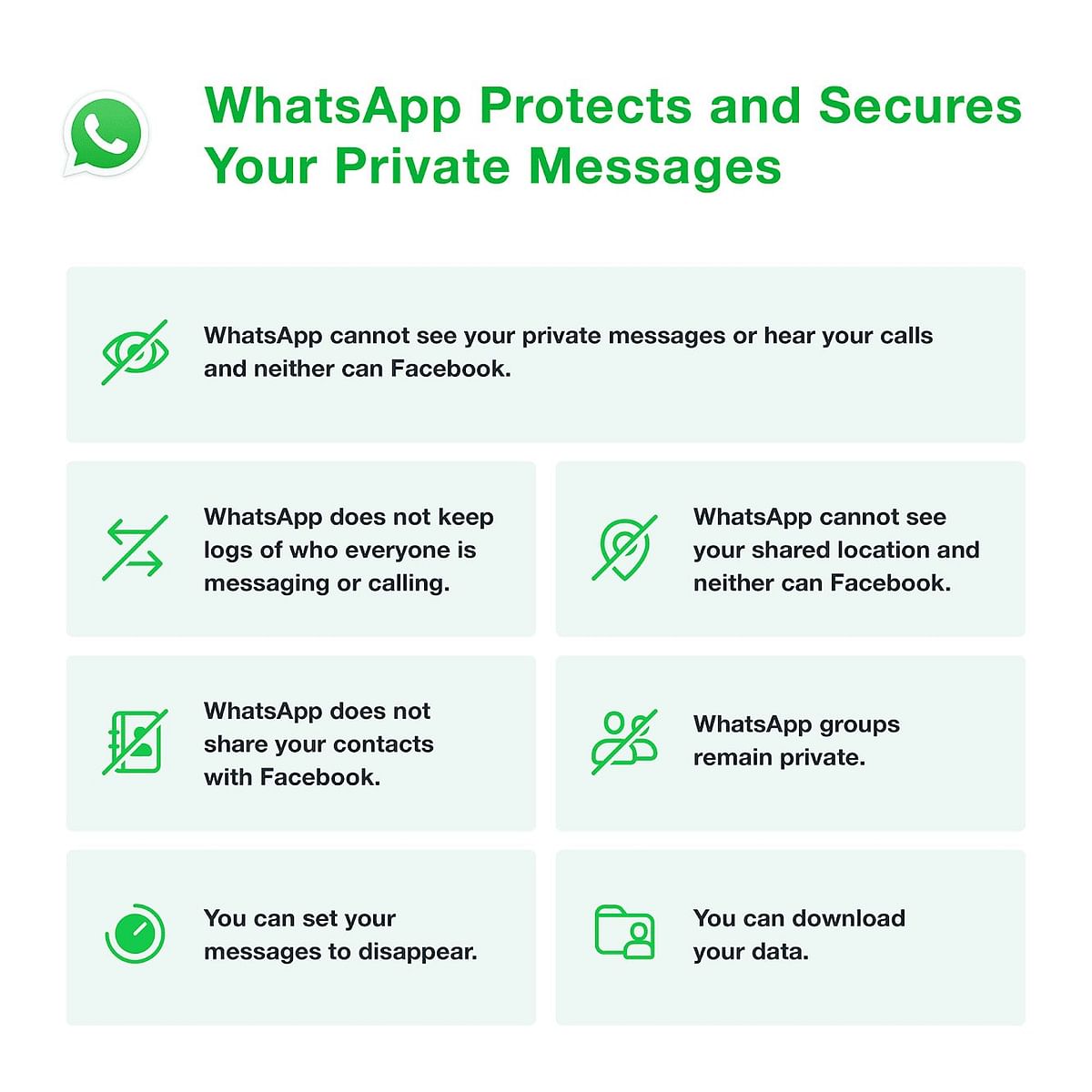 Whatsapp has clarified on the recent controversies about the new privacy policy 
