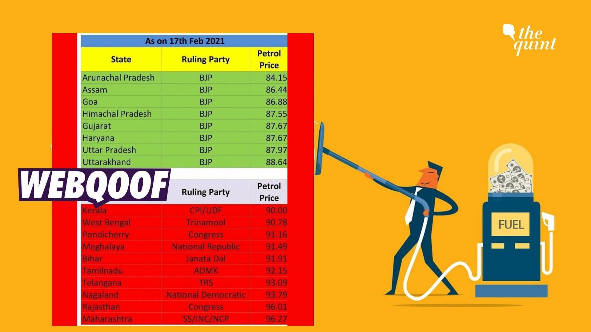 A viral infograph shows a misleading picture of petrol prices in different states in the country as on 17 February.
