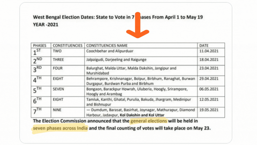 Fact Check On West Bengal Elections 2021 2019 Lok Sabha Schedule Shared 2021 West Bengal Election Dates