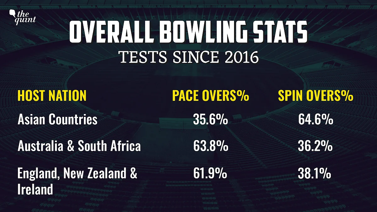 Cricket, ‘Home Conditions’ & the Never-Ending Debate