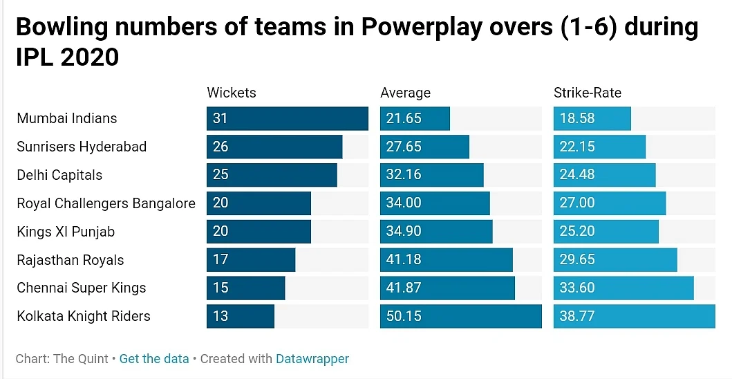 What Should Be Chennai Super Kings’ Strategy for IPL 2021 Auction?