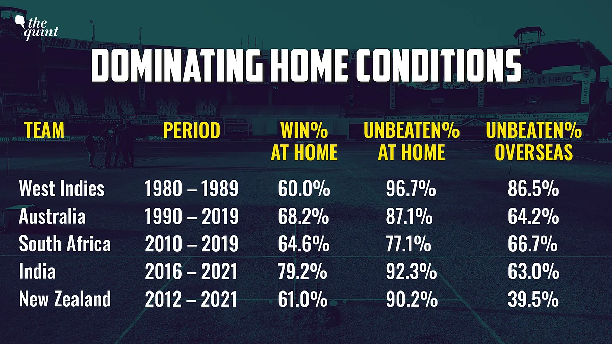 Cricket, ‘Home Conditions’ & the Never-Ending Debate