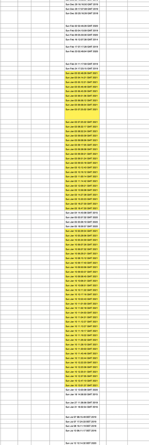 Accounts created between December 2020 and January 2021