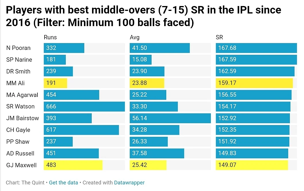 What Should Be Chennai Super Kings’ Strategy for IPL 2021 Auction?