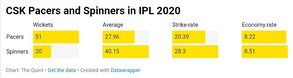 Image: Prasenjit Dey