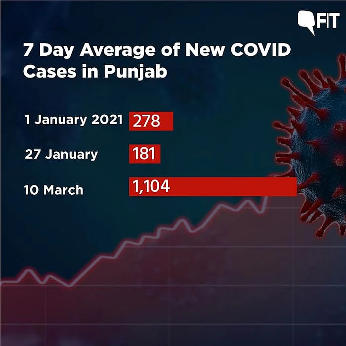 Looking at the Data: Is There a Second Wave of COVID in India?