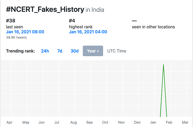 We tracked Facebook and Twitter for weeks to understand how users on the internet are retelling Indian history.