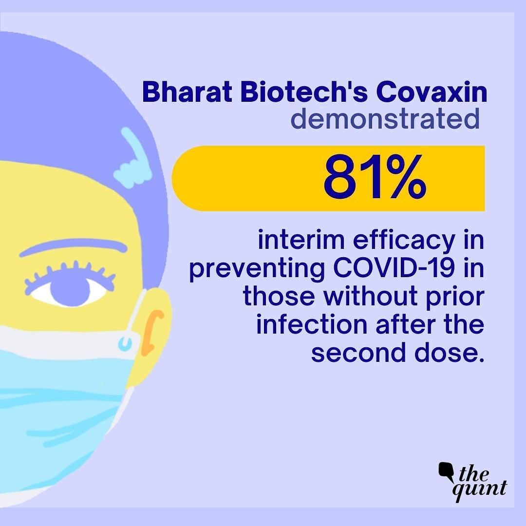 Covaxin Phase 3 Results Show 81% Clinical Efficacy: Bharat Biotech