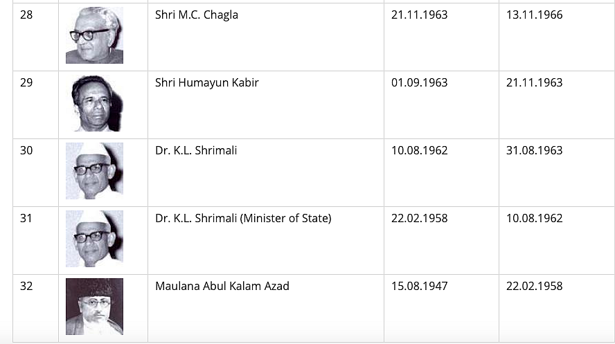 First 5 Edu Ministers From ‘One Community’? Sushil Modi is Wrong