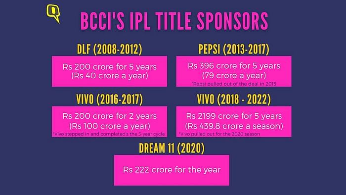 IPL 2021 will be played 9 April to 30 May across six venues — Mumbai, Bengaluru, Chennai, Delhi and Kolkata.