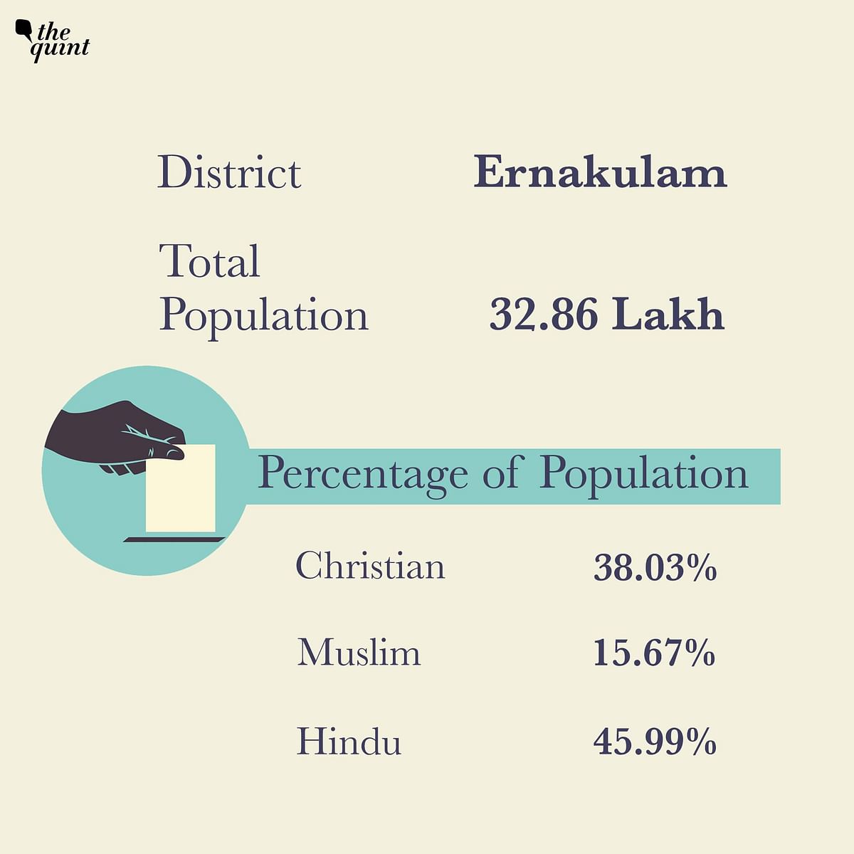 Jacobite and Orthodox sections of Christians think the central government under BJP can solve their church dispute. 