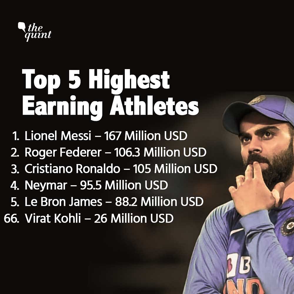 Virat Kohli Declared As Richest Indian Sportsperson By Forbes; Lionel Messi  Tops The Global List –  – Indian Business of Tech, Mobile & Startups