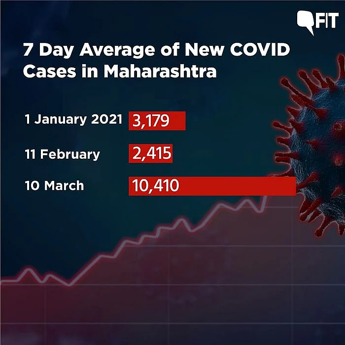 Looking at the Data: Is There a Second Wave of COVID in India?