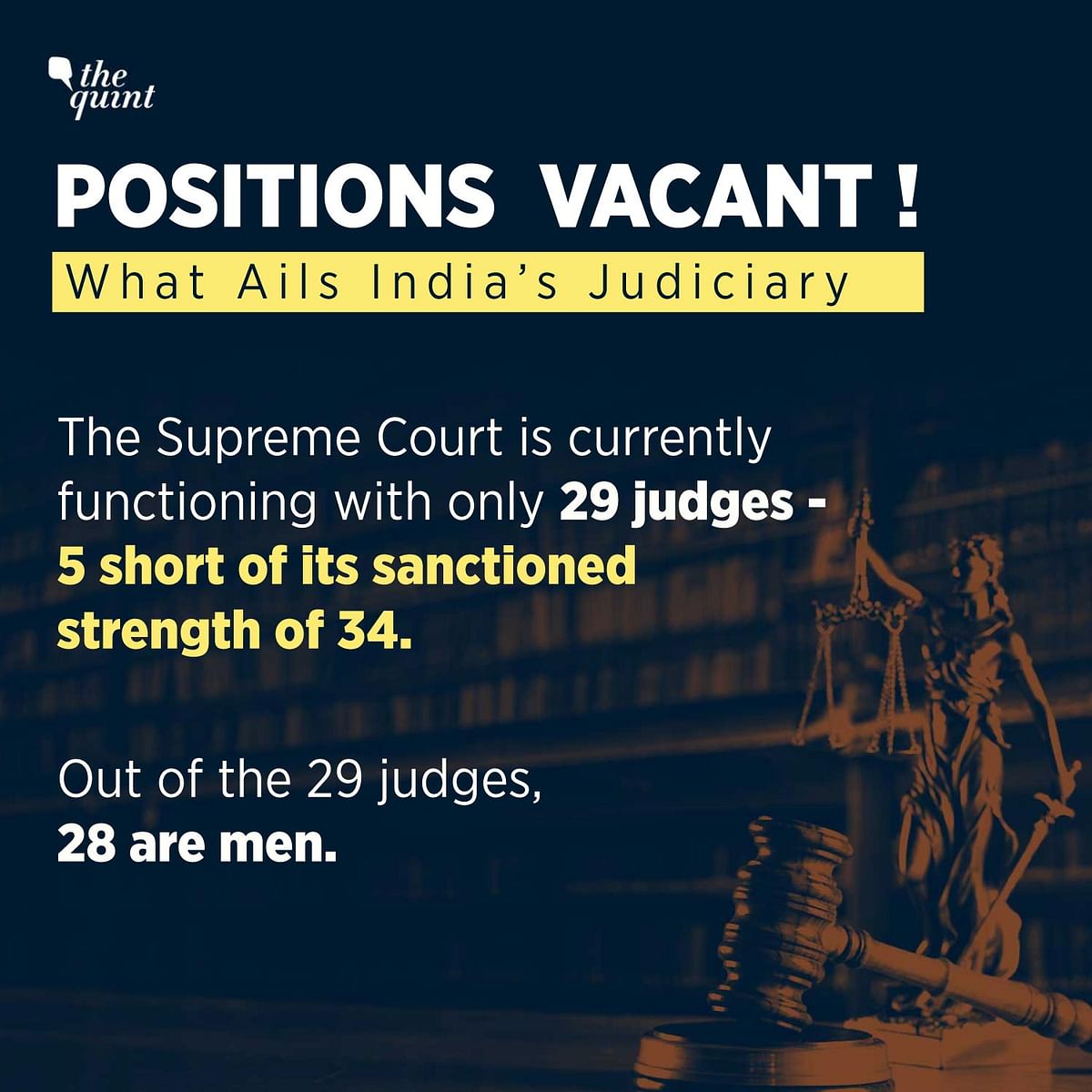 Judicial vacancies have increased consistently over past few years, with the representation of women being abysmal.