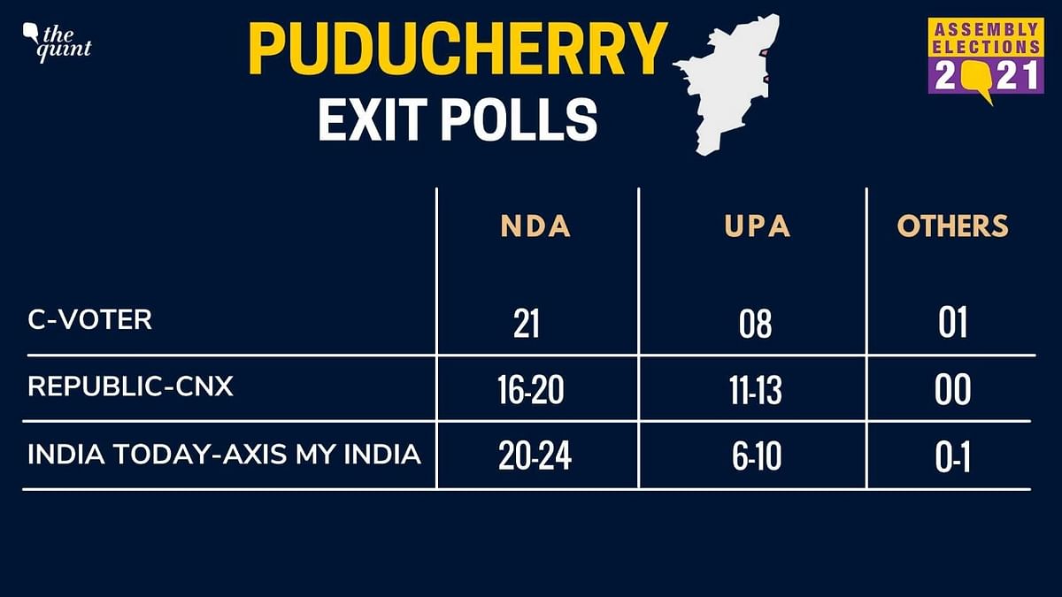 What do the exit polls predict for four states and one Union territory? Here are all the details.