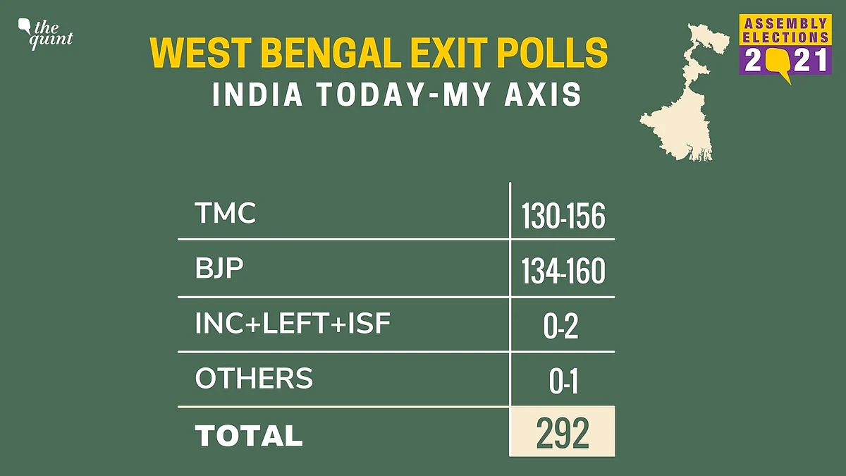 Bengal Elections: Exit Polls Show Slim Margin Between TMC & BJP