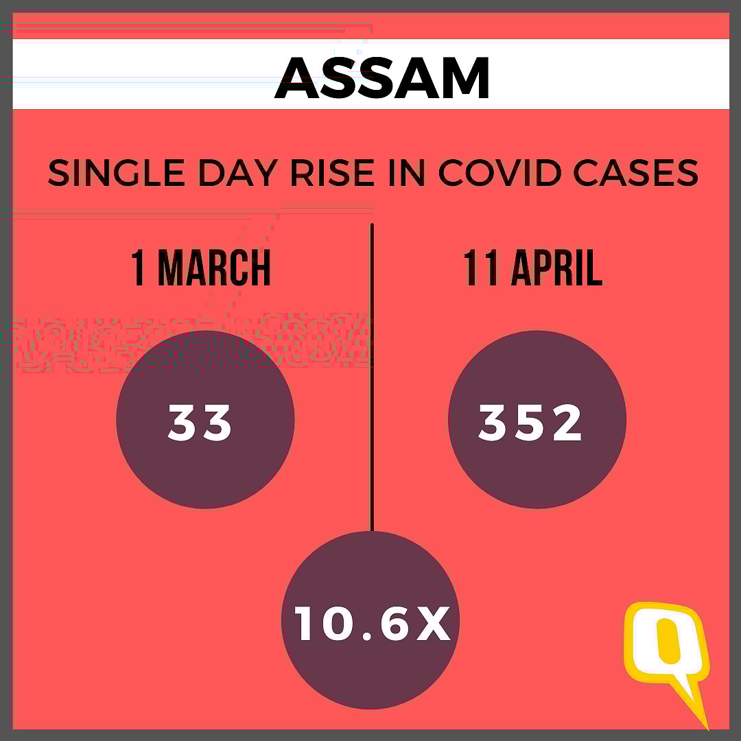 40 Days of Polls: 22 Times Rise in WB COVID Cases, 14 Times in TN