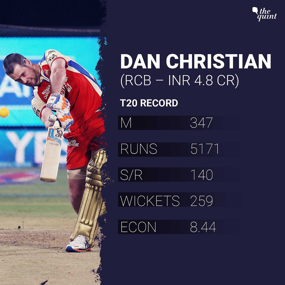The likes of Dawid Malan and Kyle Jamieson are among the newcomers while Dan Christian has unfinished business.