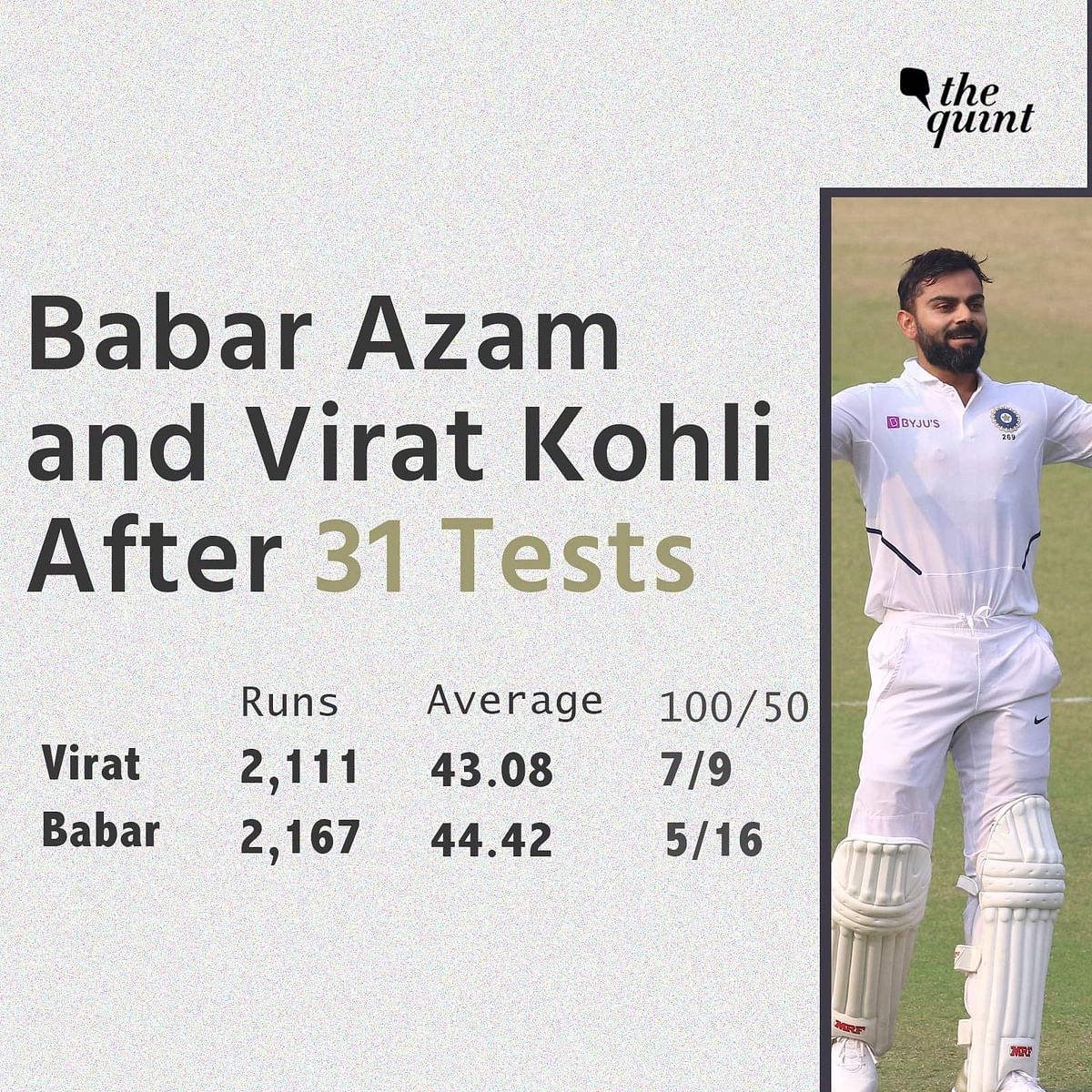 Where does Babar Azam’s success stand, when compared to Virat Kohli’s career graph?