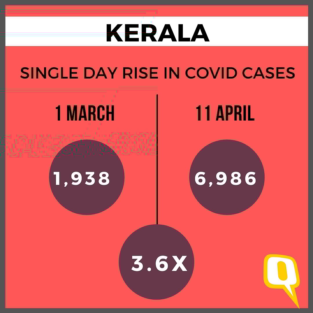 40 Days of Polls: 22 Times Rise in WB COVID Cases, 14 Times in TN