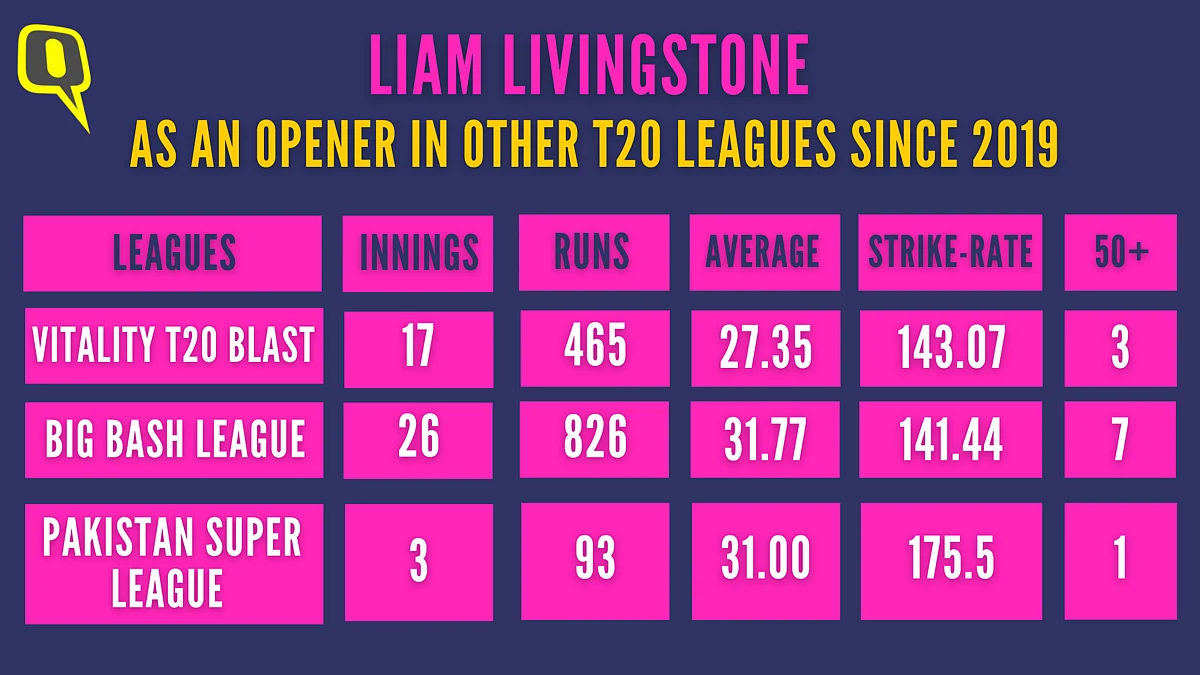 How Can Rajasthan Royals Cover For Stokes and Archer’s Absence?