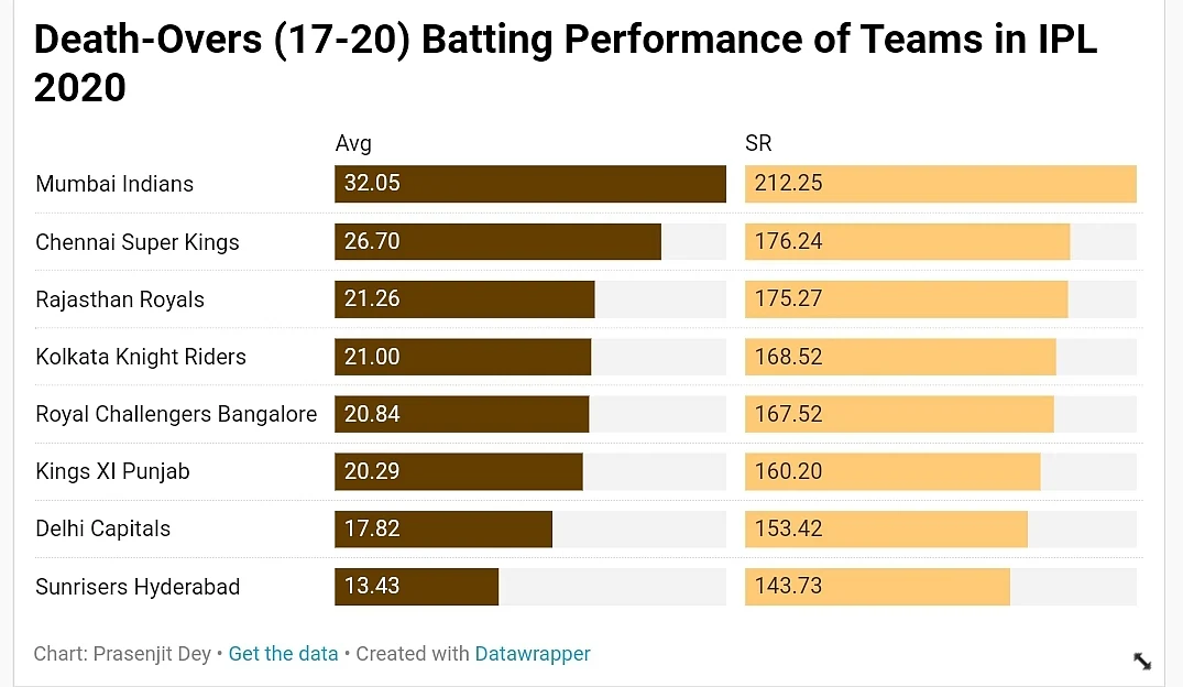 Mighty Top Order & Sturdy Bowling Key to SRH’s Success Once Again