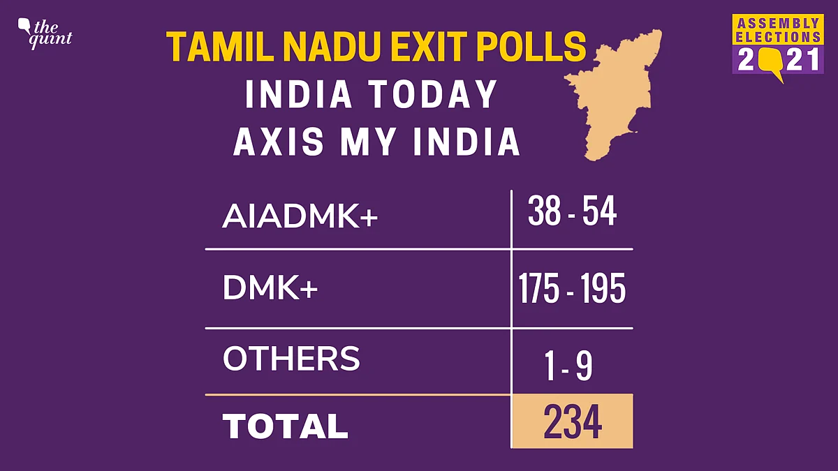 TN Exit Polls: DMK-Cong Projected to Sweep Polls With 160+ Seats