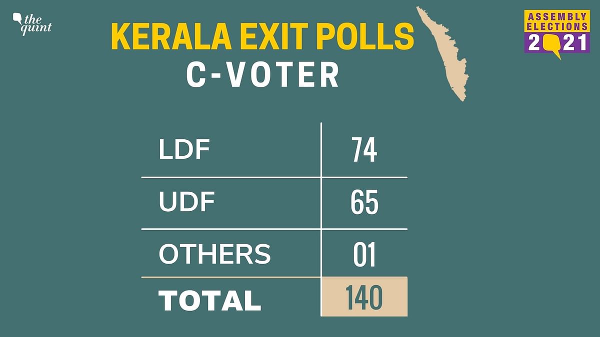 Catch all the live updates from the exit polls for the Kerala Assembly elections here.