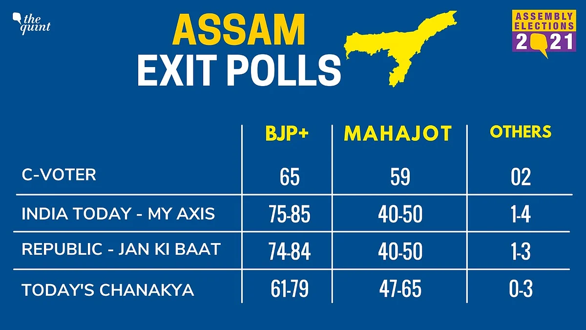 Exit Polls: Tough Fight in WB, LDF to Win Kerala, DMK to Sweep TN
