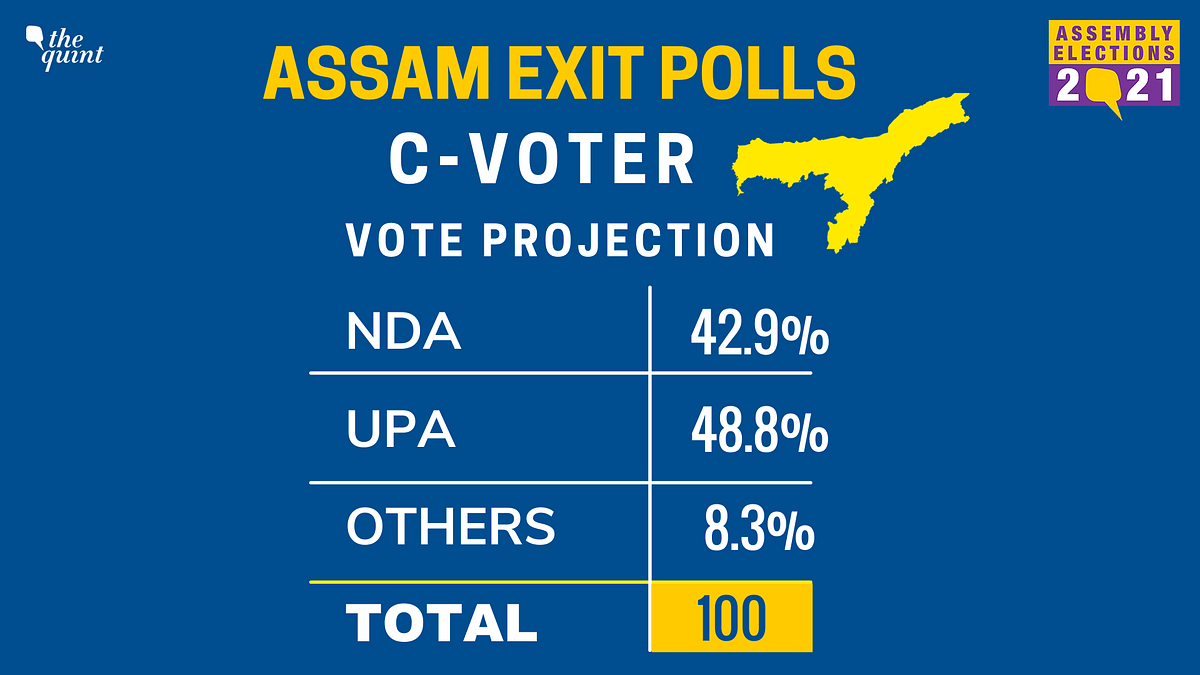 Catch all the live updates on the Assam exit polls here.