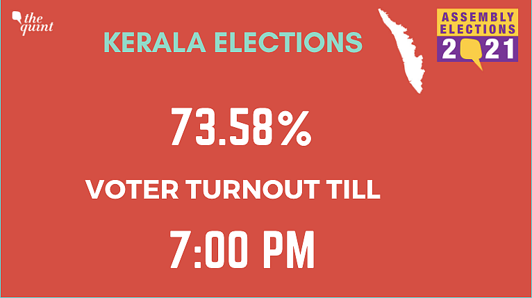 Kerala Polls: Voting Concludes With 74% Turnout Till 7pm