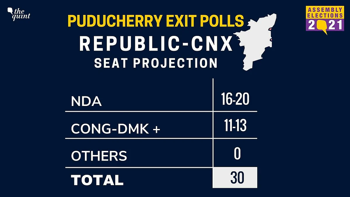 Advantage NDA in Puducherry, Cong-DMK to Lag Behind: Exit Polls