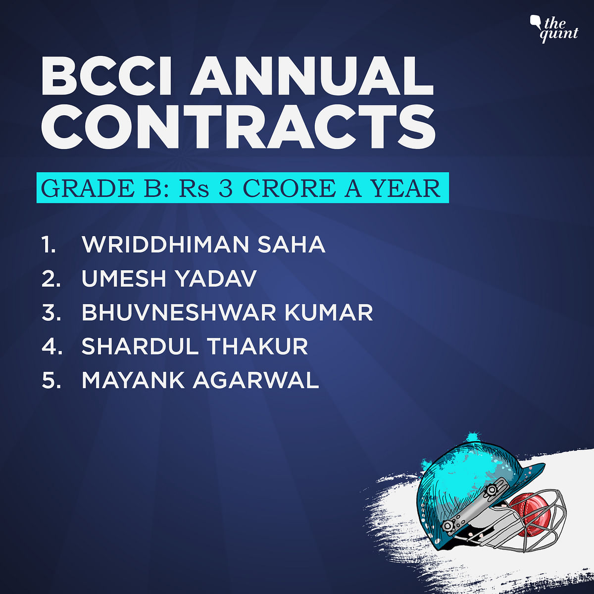Virat Kohli and Rohit Sharma along with Jasprit Bumrah will earn Rs 7 crore a year as their BCCI salary.