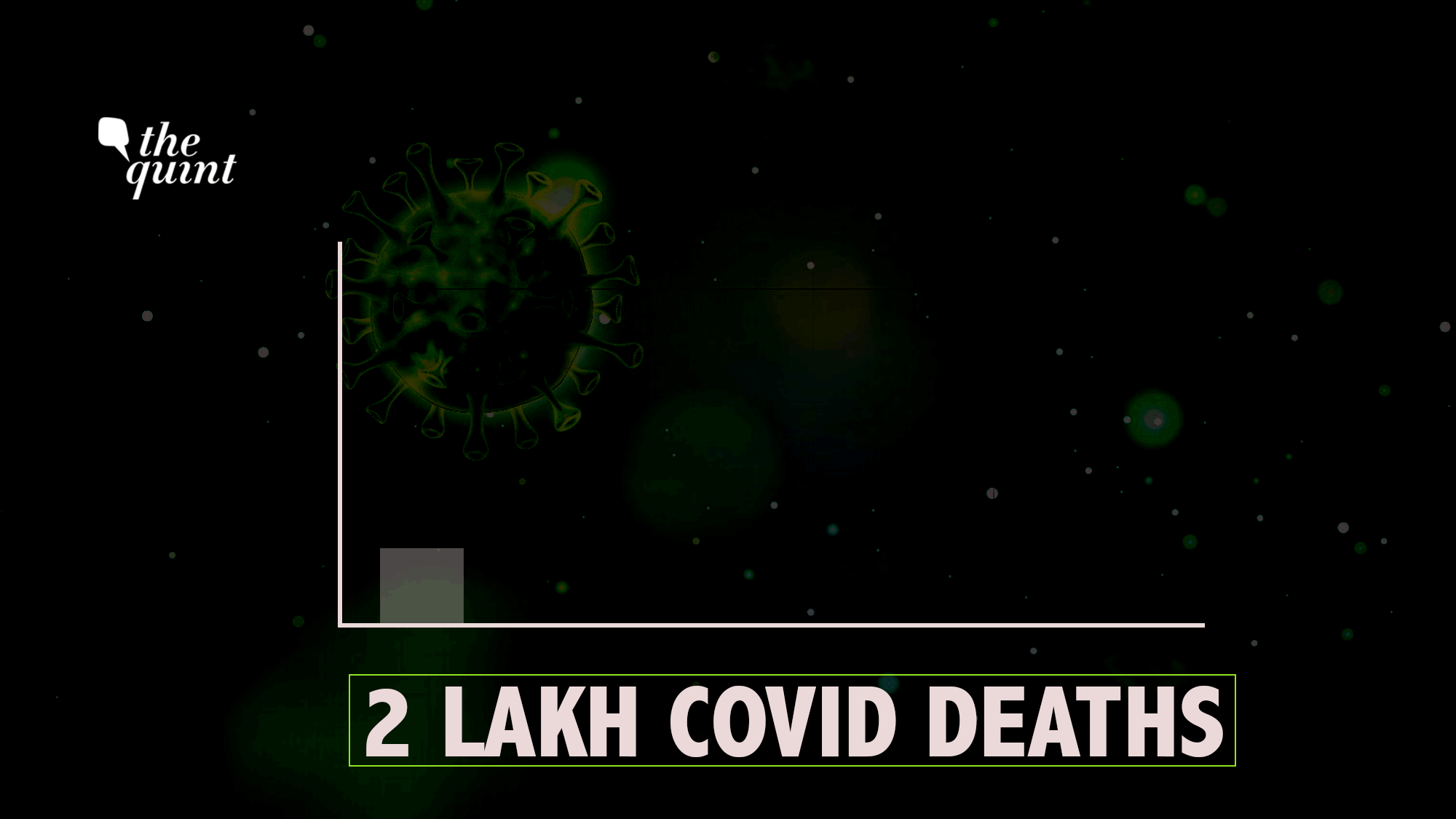 India  crossed the grim statistic of two lakh deaths caused by COVID-19 on Wednesday, 28 April.