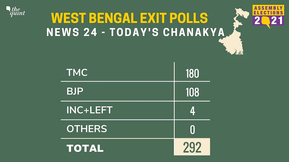 Two WB Exit Polls Predict Tough TMC-BJP Fight, Others See TMC Win
