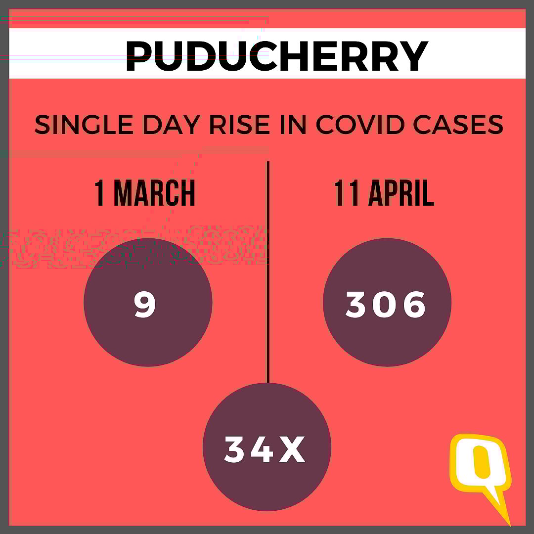 40 Days of Polls: 22 Times Rise in WB COVID Cases, 14 Times in TN