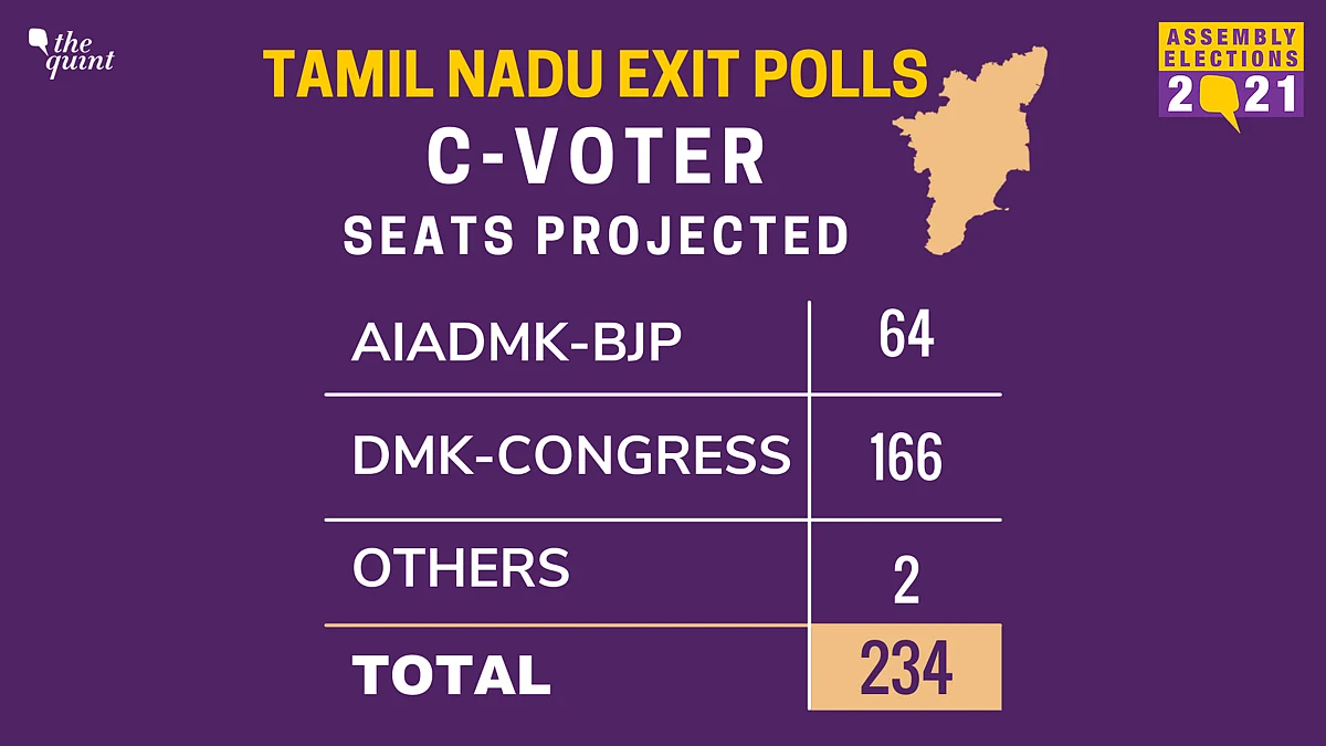 TMC To Win West Bengal; MK Stalin To Be TN CM: CVoter Exit Polls