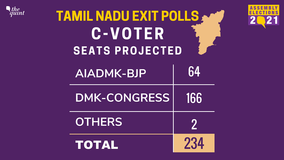 While the polls predict neck-and-neck fights in Kerala and Assam, the NDA is expected to grab power in Puducherry.