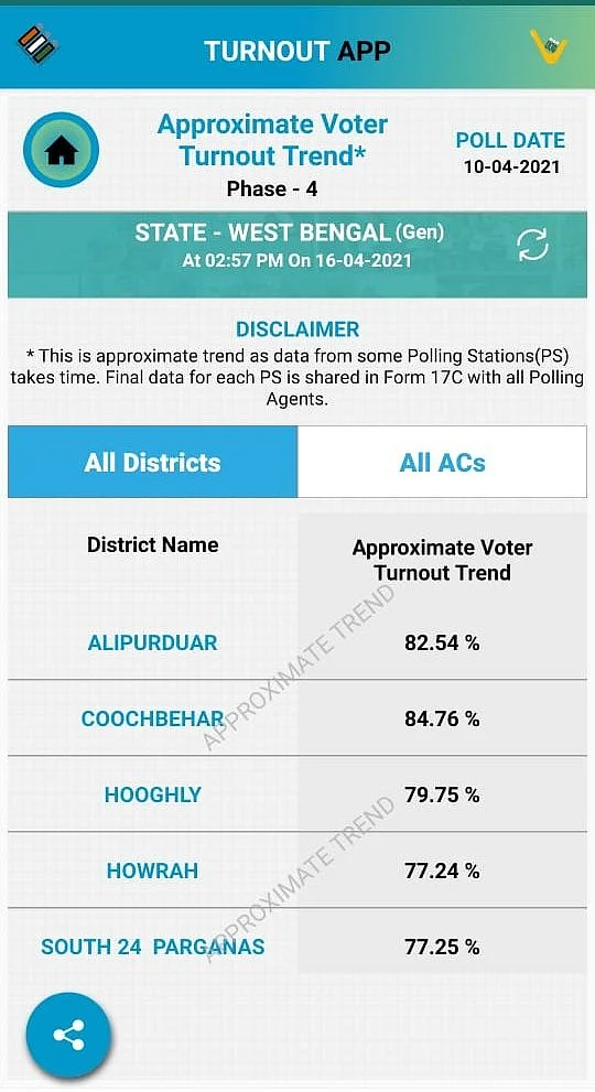 Votes Polled is Key Data: Why is Election Commission Hiding It?