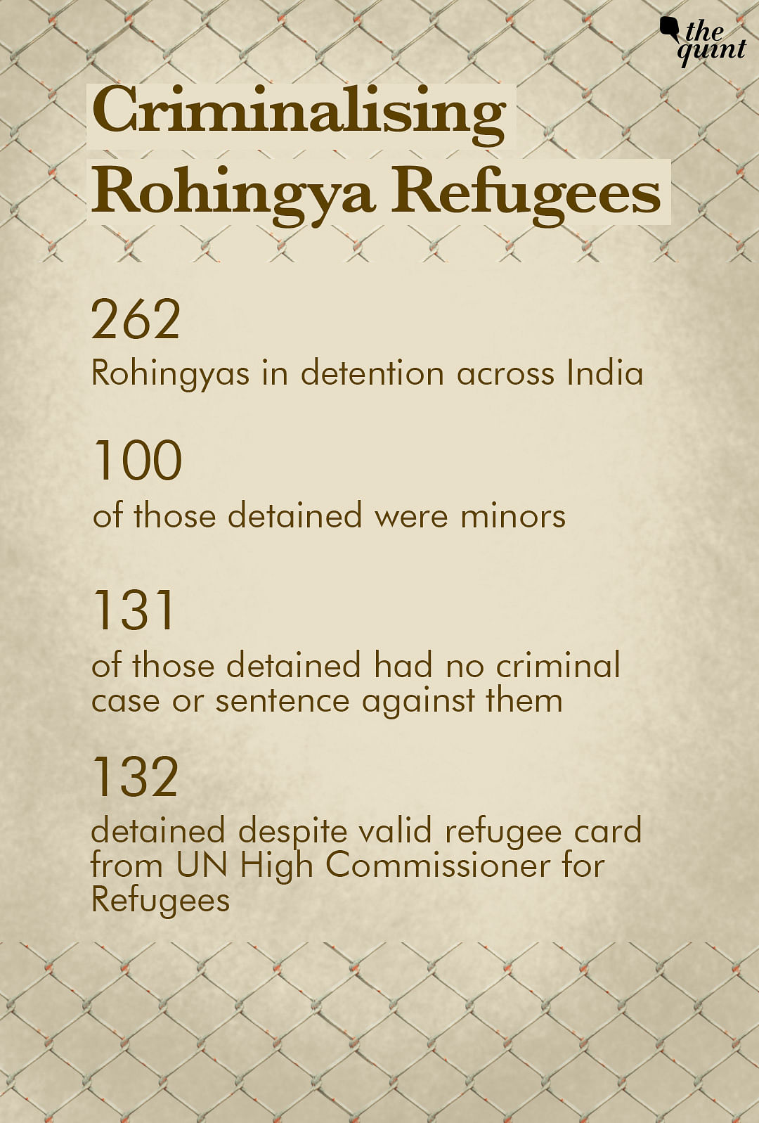 India’s crimmigration policy dehumanises Rohingyas as security threats, subjecting them to detention & deportation.