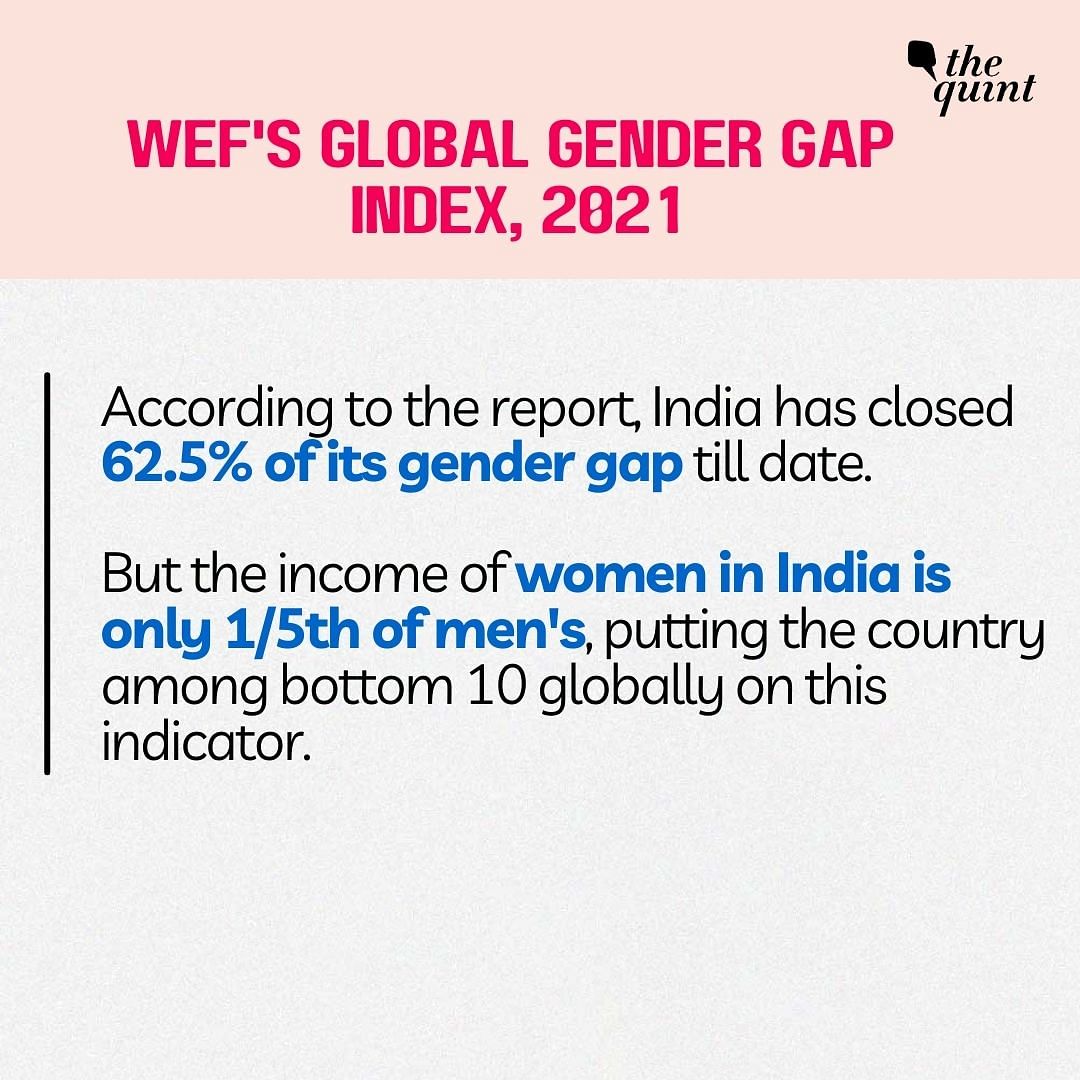 Income of women in India is only one-fifth of men’s, revealed the Gender Gap index by World Economic Forum.
