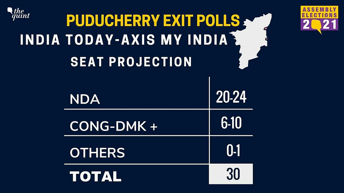 Advantage NDA in Puducherry, Cong-DMK to Lag Behind: Exit Polls
