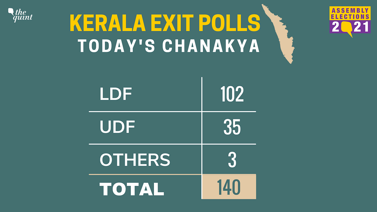 Catch all the live updates from the exit polls for the Kerala Assembly elections here.