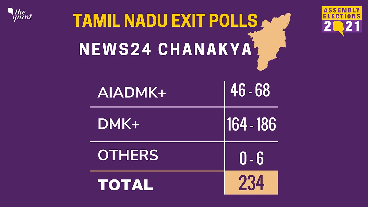 TN Exit Polls: DMK-Cong Projected to Sweep Polls With 160+ Seats